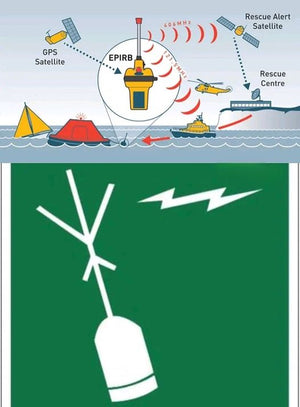 What is an EPIRB and Why is it Essential for Maritime Safety?